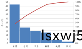 受供給側改革調整 LED産業前途光明